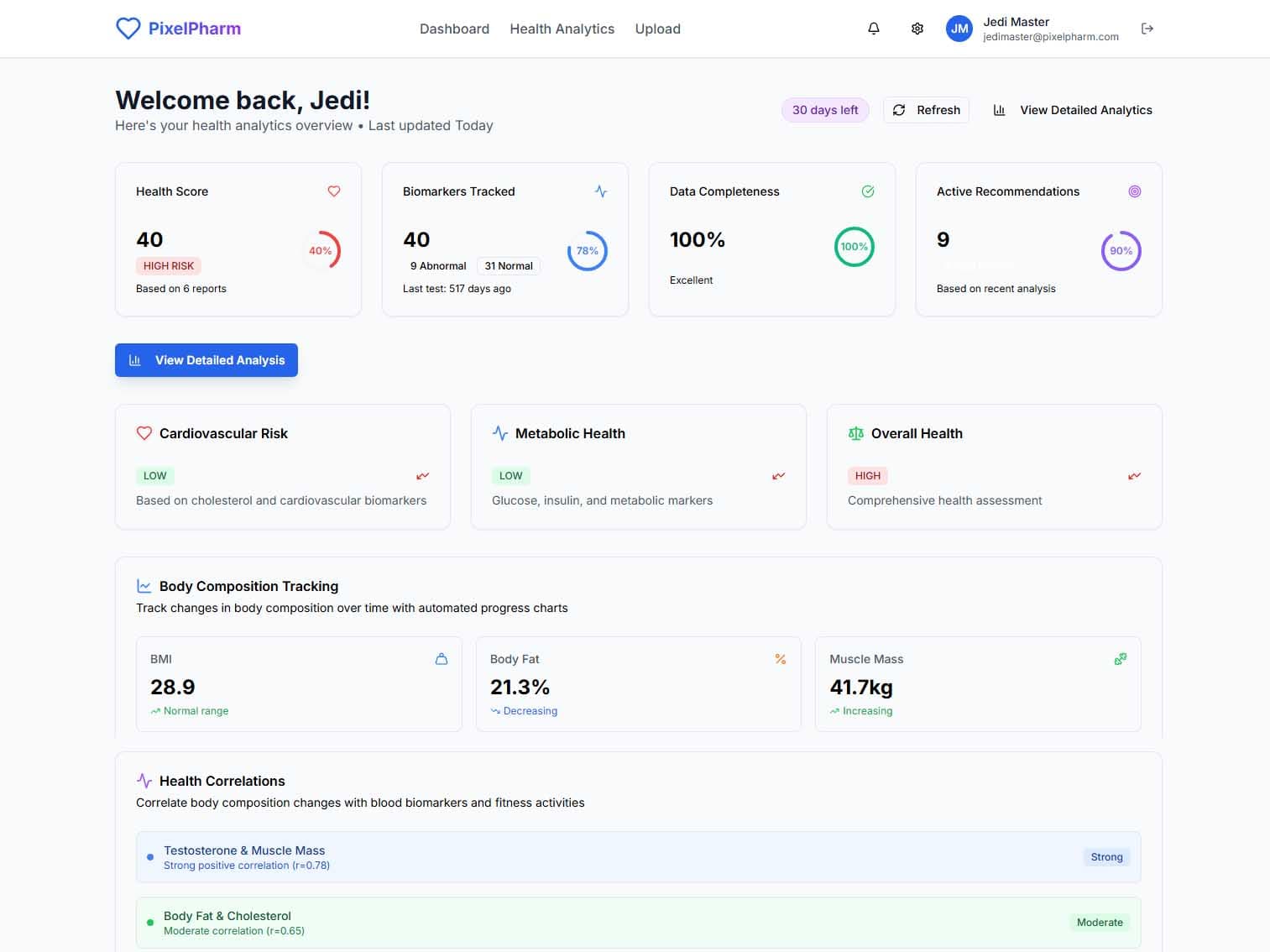 PixelPharm Health Dashboard Preview